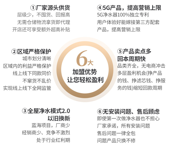 金利源，金利源凈水器，凈水器品牌，家用凈水器品牌，凈水器十大品牌，凈水器代理，凈水器加盟，凈水器廠家，凈水機(jī)，家用凈水器